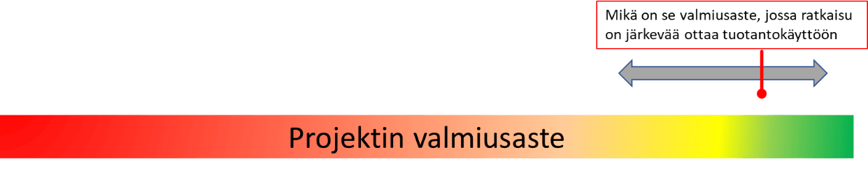 Raportointi ohjausryhmälle